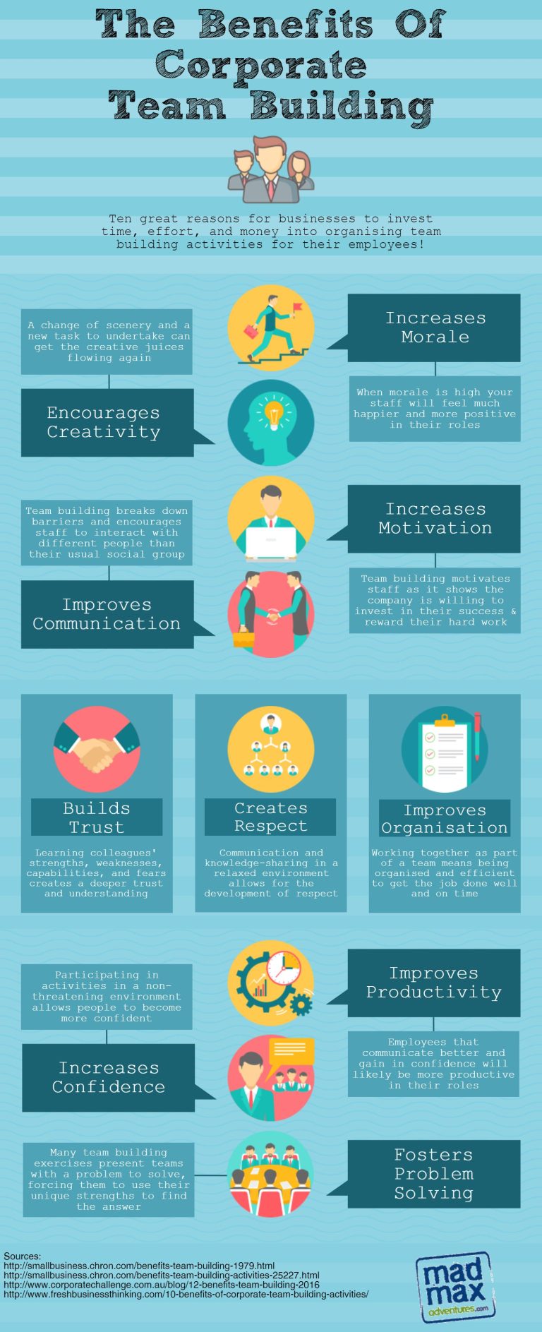 The Benefits Of Corporate Team Building (Infographic) - Mad Max